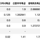 주식회사 다온라온 이미지