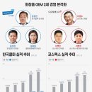코스맥스(주) 이미지