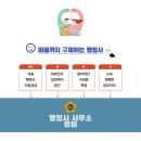 행정사사무소 루이 이미지