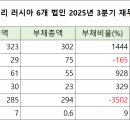 팜 스토리 이미지