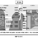 정곰탕 이미지