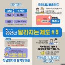 국민내일배움카드 지원한도 500만으로 확대 이미지