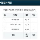 빅터스터디카페 | 비전공자의 ADsP 자격증 합격 후기 / 책 추천 / 공부방법 (제48회 시험)