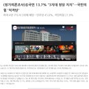 국민 13.7% "3지대 정당 지지"…국민의힘 '직격탄' (미디어토마토 여조) 이미지