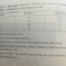 재무관리 IRR질문 이미지