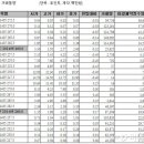 용산-현장-1111 이미지
