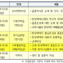 몽촌역사관 이미지