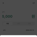 플로니