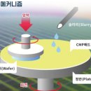 에프엔에스테크(주)