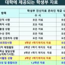베리타스영어
