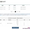 2015 컬러리스트 산업기사 최종 합격 후기 (필기, 실기, 시험공부, 방법, 준비물, 팁)