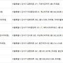 에스비피부과의원 이미지