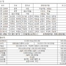 2026 강릉시 한마음 테니스대회 결과(총괄) 이미지