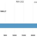 에스지레일 주식회사 - 중구 | 에스지레일 주식회사