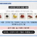(주)신광식품 | [3-4주차] 스위치온 다이어트 식단/방법 요약정리