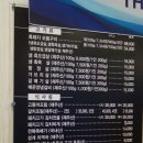 해비치리조트 이미지