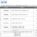 인천하늘고등학교 이미지