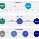 태양행정사 이미지