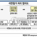 서울시, 대규모 철거현장 석면피해 막는다 이미지