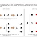 KH공인중개사사무소 이미지