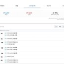 초정마을 쌍용아파트 앞 이미지