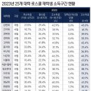 2023년 25개 대학 로스쿨 재학생 소득구간 현황 이미지