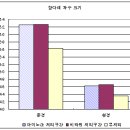 자연순환▒농법-참다래 친환경 순환농법 시스템 개발 이미지