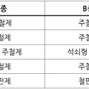 불목철물