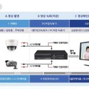 LTE라우터와 CCTV 무선연결 - 우리도 할수 있나요 ? 이미지