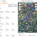 호남정맥3구간 68.56km-숲속 고운님 찾아 샤브작샤브작 이미지