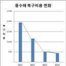 이재명 성남시장, 자연재해도 경영(?)했더니.. 놀라운 성과가? 이미지