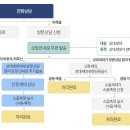 측간소음