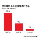 우상향