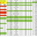 계림약국 이미지