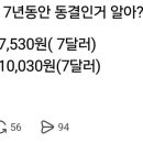 알고보면 7년동안 최저시급 동결인 국가.jpg 이미지