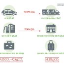 초록발자국 이미지