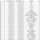 서울네오치과의원 이미지