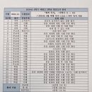 국어의훈련개신학원