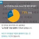 키즈존