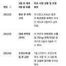 냉정하게 판을 보셔야 합니다 이미지