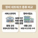 쌍용자동차 단계서비스프라자 브런치