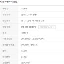 영도서울약국 네이버블로그