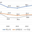 자유시장A-중앙 이미지