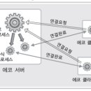 시그널sa 이미지