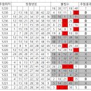 1239 Daum카페