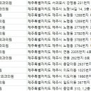 그림성형외과의원 이미지