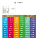 북항라움 네이버블로그