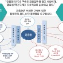 이상테크