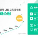 옐로독