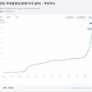 로또석유 이미지